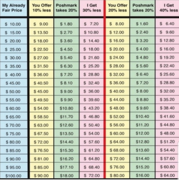 ~Guide to Offers~ - Picture 3 of 5